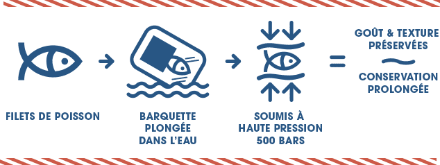 schéma-conservation