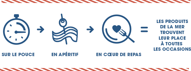 schéma-consommation-a-table